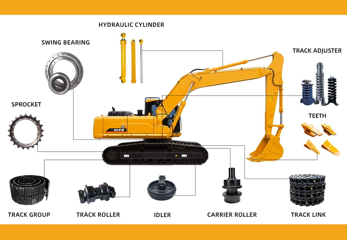 EXCAVATOR UNDERCARRIAGE PARTS ANATOMY 2