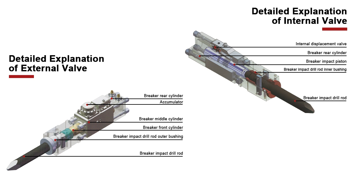 Excavator breaker structure diagram